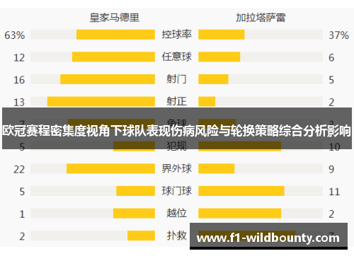 欧冠赛程密集度视角下球队表现伤病风险与轮换策略综合分析影响 欧冠赛程密集度视角下球队表现伤病风险与轮换策略综合分析影响