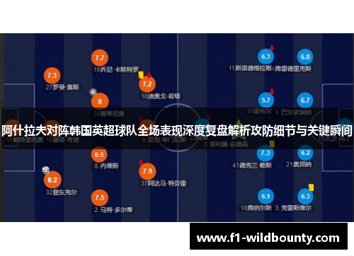 阿什拉夫对阵韩国英超球队全场表现深度复盘解析攻防细节与关键瞬间