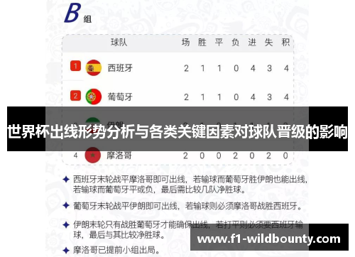 世界杯出线形势分析与各类关键因素对球队晋级的影响