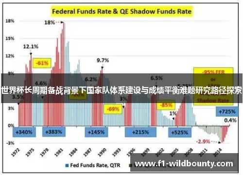 世界杯长周期备战背景下国家队体系建设与成绩平衡难题研究路径探索