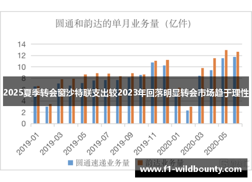 2025夏季转会窗沙特联支出较2023年回落明显转会市场趋于理性 2025夏季转会窗沙特联支出较2023年回落明显转会市场趋于理性