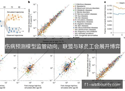 伤病预测模型监管动向，联盟与球员工会展开博弈